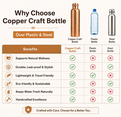 Ayurvedic Copper Plated Sports Water Bottle